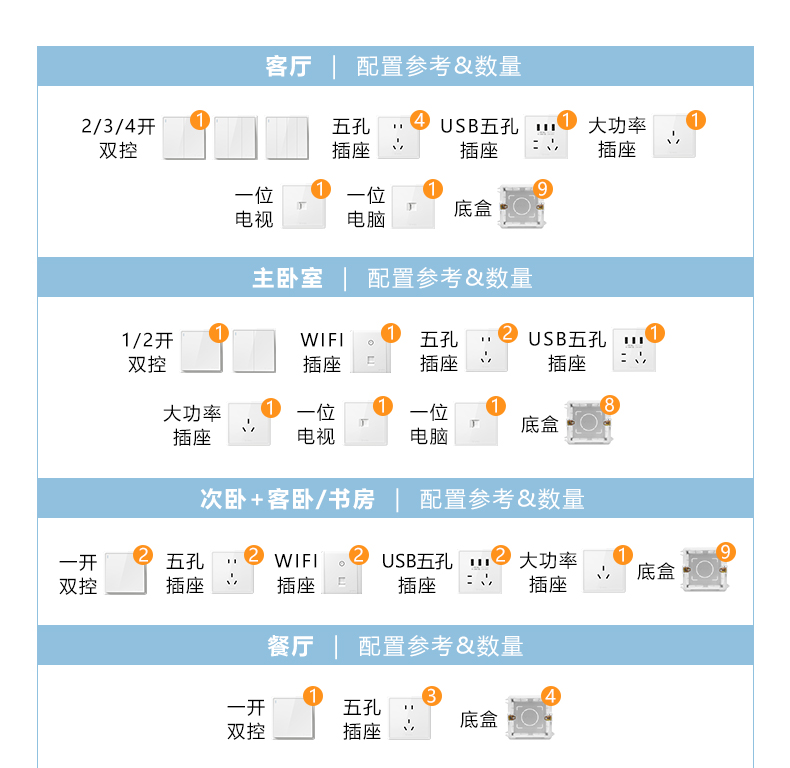 墙面开关插座选购指南_02.jpg