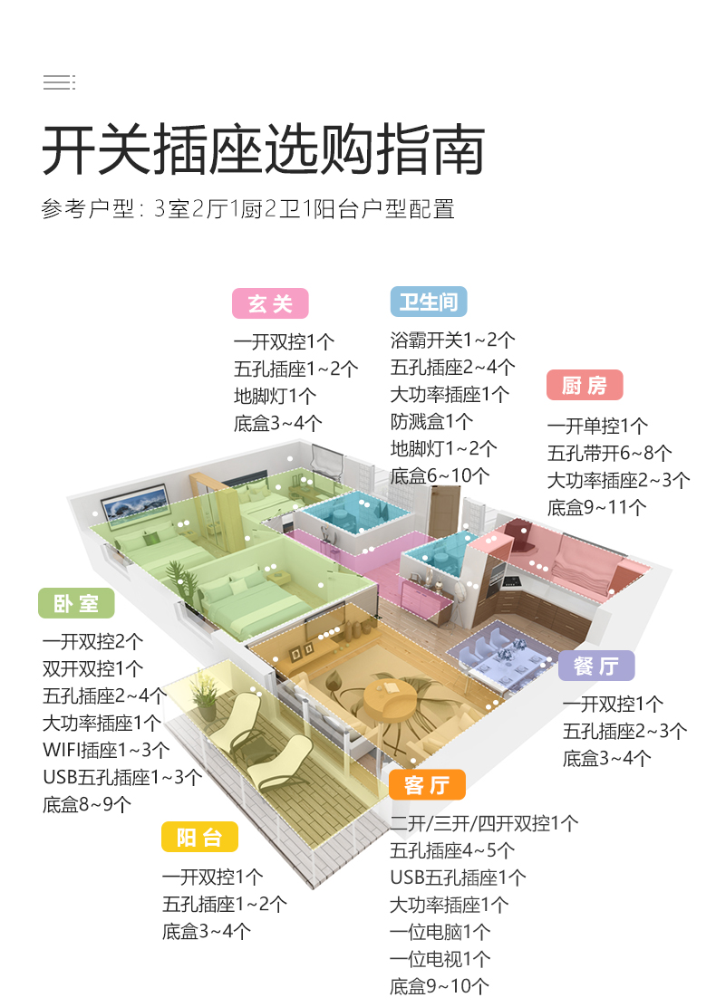 墙面开关插座选购指南_01.jpg